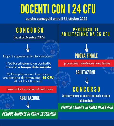 i 24 cfu sono abilitanti all'insegnamento